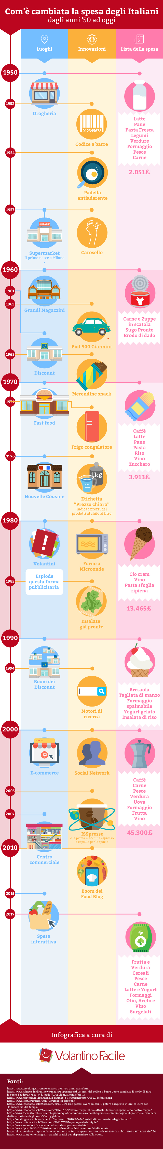 http://www.volantinofacile.it/vf/img/infografica/infografica-spesa.jpg